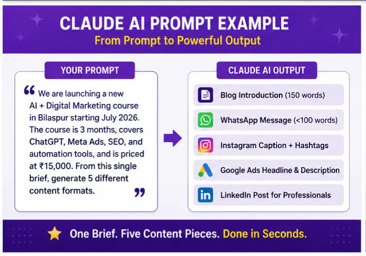 Claude AI prompt examples for digital marketers India