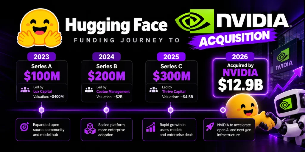 Hugging Face Nvidia acquisition timeline infographic