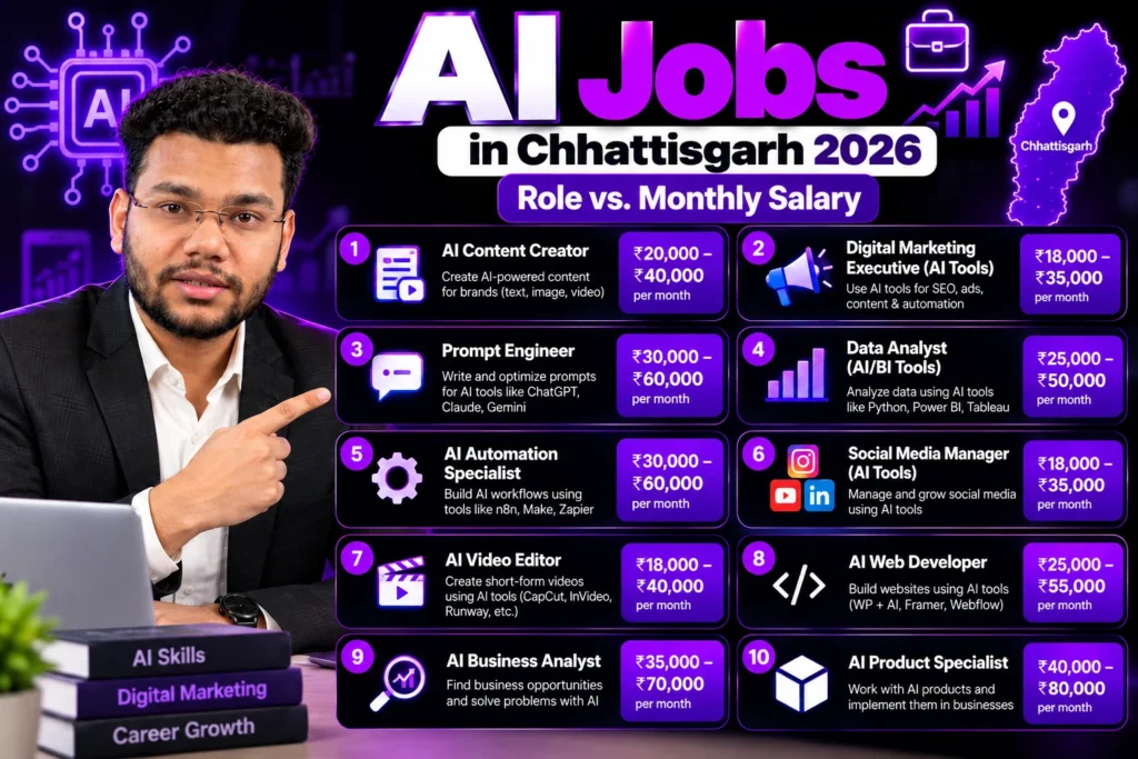 AI job roles and fresher salary range in India 2026